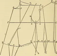 An illustration from Practical sewing and dressmaking (1913)