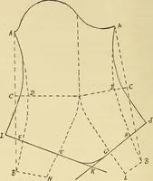 An illustration from Practical sewing and dressmaking (1913)