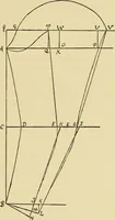 An illustration from Practical sewing and dressmaking (1913)