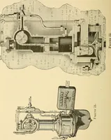 An illustration from Practical stationary engineering : in form of questions and answers (1909)