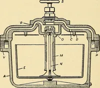 An illustration from Practical stationary engineering : in form of questions and answers (1909)