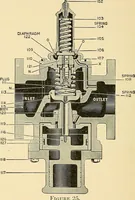An illustration from Practical stationary engineering : in form of questions and answers (1909)