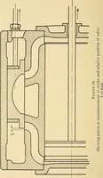 An illustration from Practical stationary engineering : in form of questions and answers (1909)