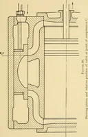 An illustration from Practical stationary engineering : in form of questions and answers (1909)