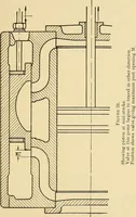 An illustration from Practical stationary engineering : in form of questions and answers (1909)