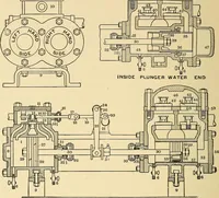 An illustration from Practical stationary engineering : in form of questions and answers (1909)
