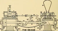 An illustration from Practical stationary engineering : in form of questions and answers (1909)