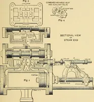 An illustration from Practical stationary engineering : in form of questions and answers (1909)
