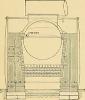 An illustration from Practical stationary engineering : in form of questions and answers (1909)