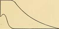 An illustration from Practical stationary engineering : in form of questions and answers (1909)