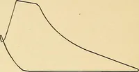 An illustration from Practical stationary engineering : in form of questions and answers (1909)