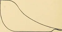 An illustration from Practical stationary engineering : in form of questions and answers (1909)