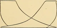 An illustration from Practical stationary engineering : in form of questions and answers (1909)