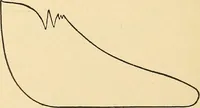 An illustration from Practical stationary engineering : in form of questions and answers (1909)