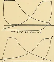 An illustration from Practical stationary engineering : in form of questions and answers (1909)
