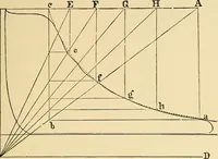 An illustration from Practical stationary engineering : in form of questions and answers (1909)