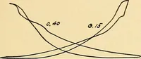 An illustration from Practical stationary engineering : in form of questions and answers (1909)