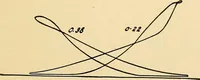 An illustration from Practical stationary engineering : in form of questions and answers (1909)