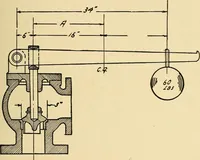 An illustration from Practical stationary engineering : in form of questions and answers (1909)