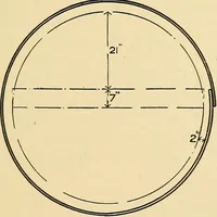 An illustration from Practical stationary engineering : in form of questions and answers (1909)