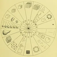 Picture 1 of 14 from Practical studies in the gifts (1899), leaf 13