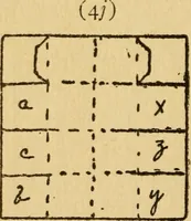 An illustration from A practical system in folding, cutting and modeling, &c. (1908)