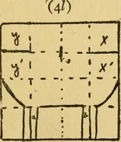 An illustration from A practical system in folding, cutting and modeling, &c. (1908)