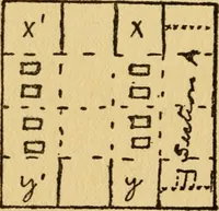 An illustration from A practical system in folding, cutting and modeling, &c. (1908)