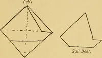 An illustration from A practical system in folding, cutting and modeling, &c. (1908)