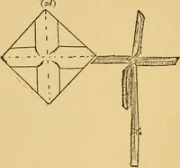 An illustration from A practical system in folding, cutting and modeling, &c. (1908)
