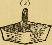 An illustration from A practical system in folding, cutting and modeling, &c. (1908)