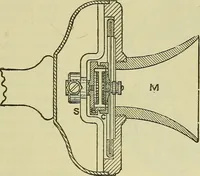 An illustration from The practical telephone handbook and guide to the telephonic exchange (1906)