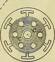 An illustration from The practical telephone handbook and guide to the telephonic exchange (1906)