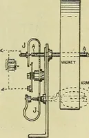 An illustration from The practical telephone handbook and guide to the telephonic exchange (1906)