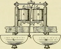 An illustration from The practical telephone handbook and guide to the telephonic exchange (1906)