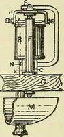 An illustration from The practical telephone handbook and guide to the telephonic exchange (1906)