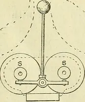 An illustration from The practical telephone handbook and guide to the telephonic exchange (1906)