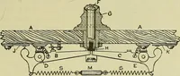 An illustration from The practical telephone handbook and guide to the telephonic exchange (1906)