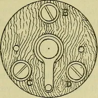An illustration from The practical telephone handbook and guide to the telephonic exchange (1906)
