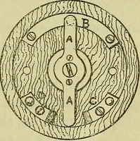 An illustration from The practical telephone handbook and guide to the telephonic exchange (1906)