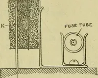 An illustration from The practical telephone handbook and guide to the telephonic exchange (1906)