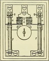 An illustration from The practical telephone handbook and guide to the telephonic exchange (1906)