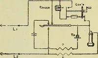 An illustration from The practical telephone handbook and guide to the telephonic exchange (1906)