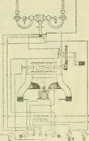 An illustration from The practical telephone handbook and guide to the telephonic exchange (1906)