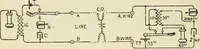 An illustration from The practical telephone handbook and guide to the telephonic exchange (1906)