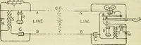 An illustration from The practical telephone handbook and guide to the telephonic exchange (1906)