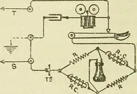An illustration from The practical telephone handbook and guide to the telephonic exchange (1906)