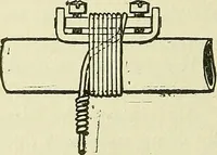 An illustration from The practical telephone handbook and guide to the telephonic exchange (1906)