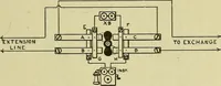 An illustration from The practical telephone handbook and guide to the telephonic exchange (1906)