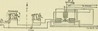 An illustration from The practical telephone handbook and guide to the telephonic exchange (1906)